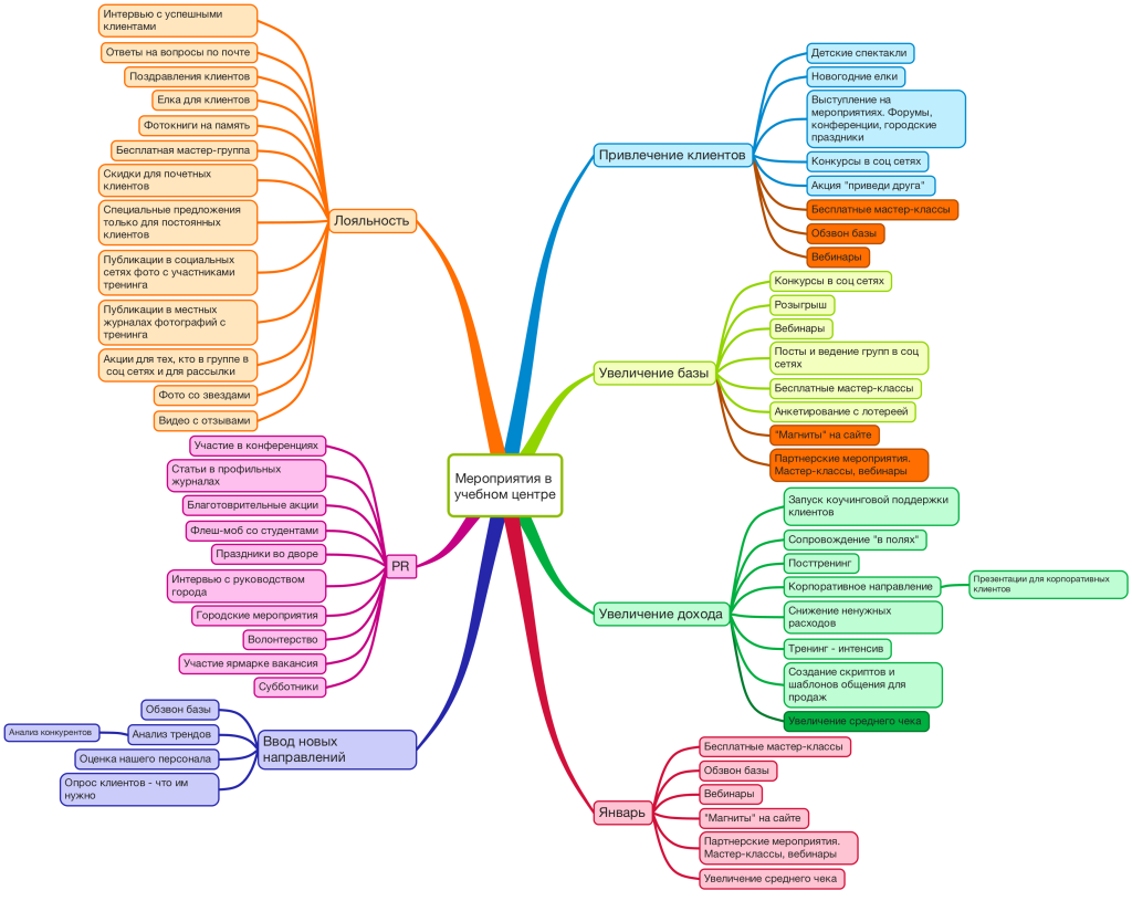 Какие направления открыли. Отдел по работе с клиентами поздравления. Организация мероприятий мастер классы схема.