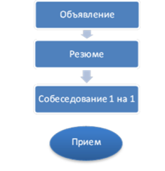 Пик администратор проекта